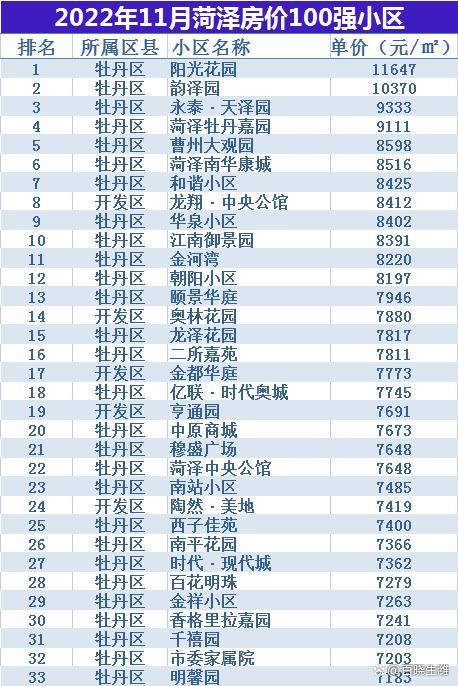 菏泽房价首付
