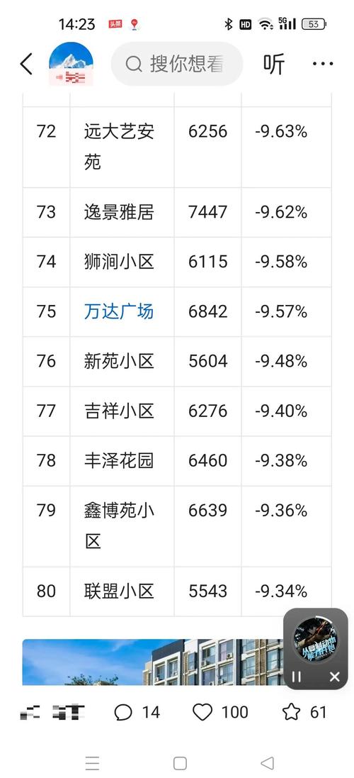焦作新区房价