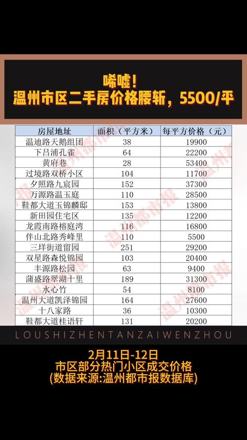 凤山路房价