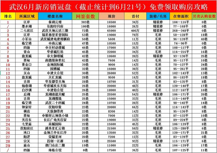 衡水开盘楼盘价格时间