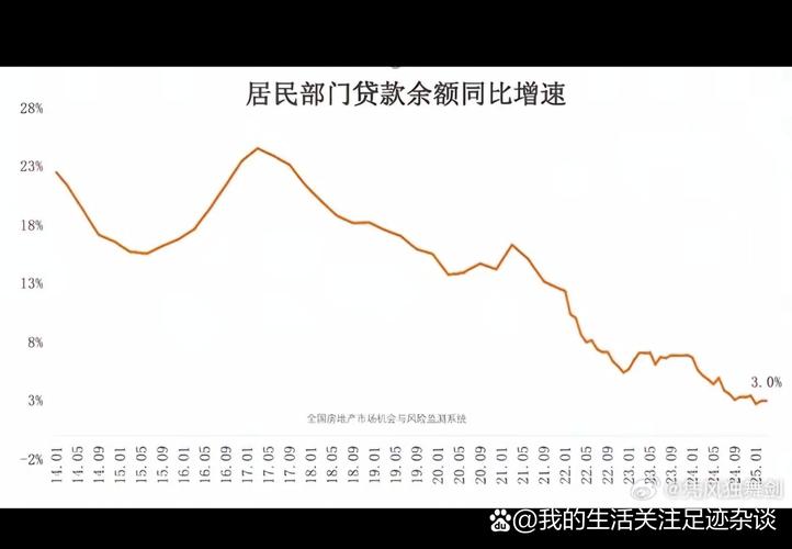 涡阳房价走势