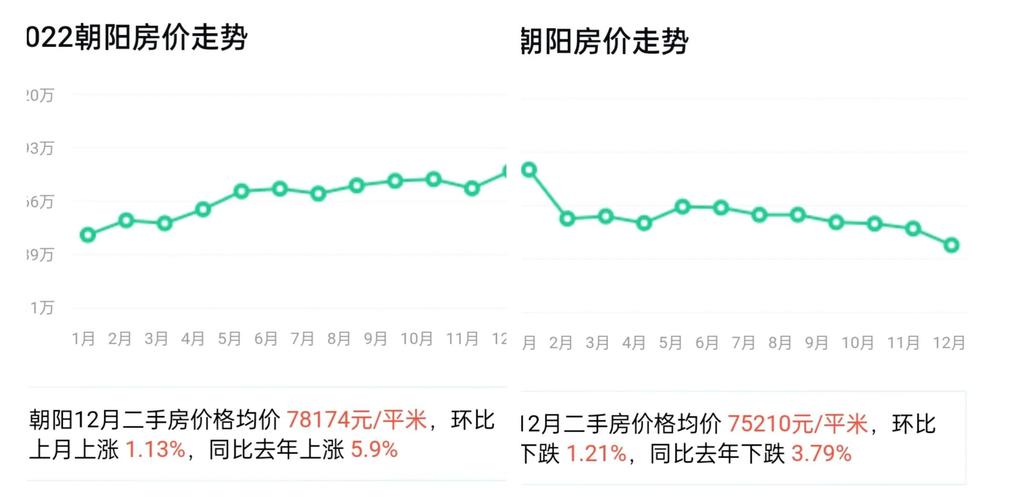 涡阳房价走势