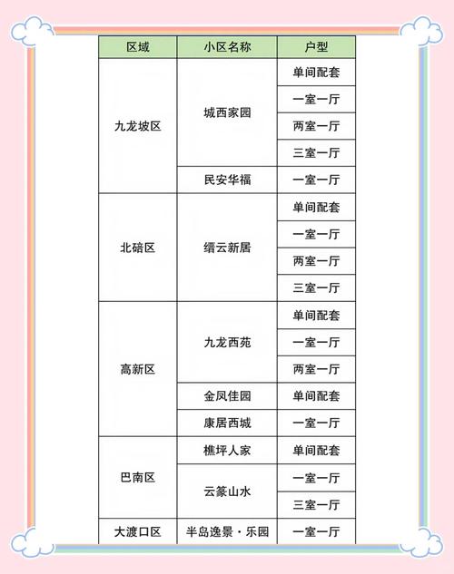 重庆怎么租公租房