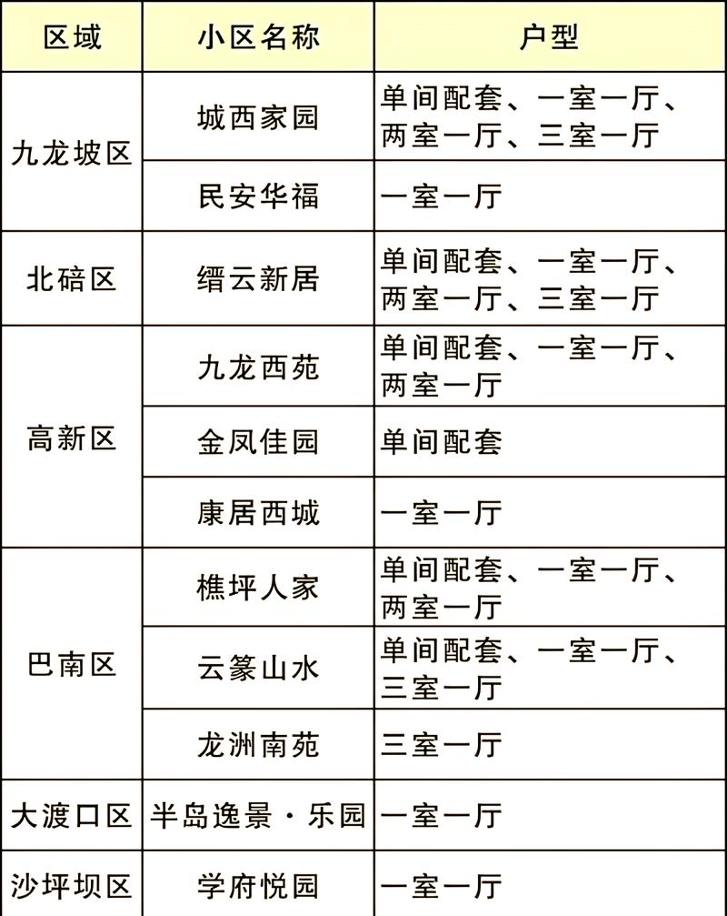 重庆怎么租公租房