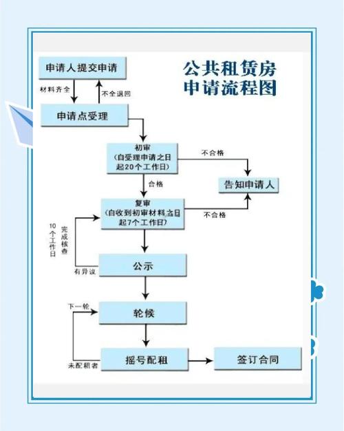 重庆怎么租公租房