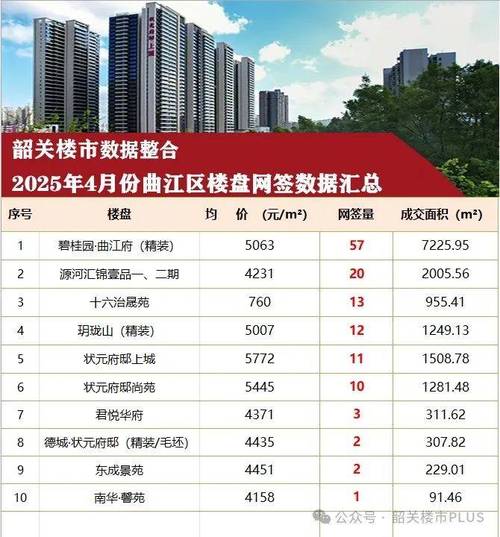 韶关新楼盘价格多少