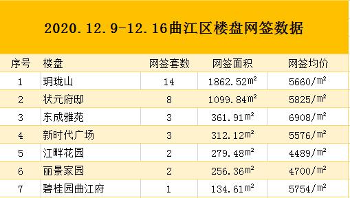 韶关新楼盘价格多少
