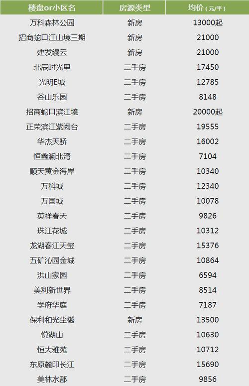 8号线新楼盘