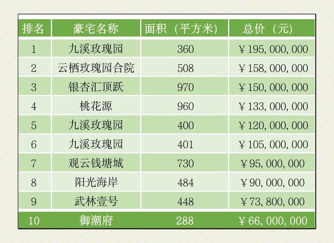 杭州田园房价