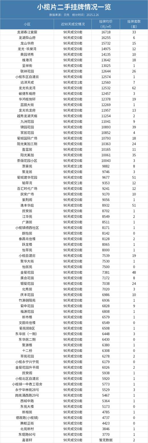 代市房价