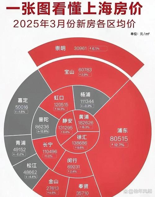 公安路房价
