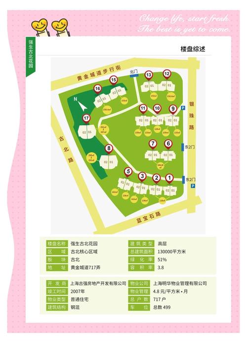 春光园房价