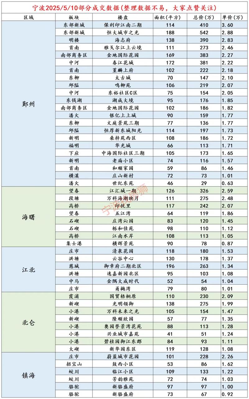宁波房价暴涨