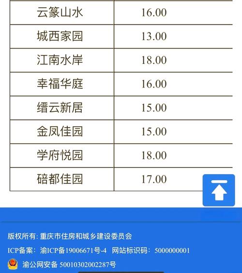 公租房怎么换租金