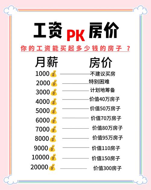 员工房价