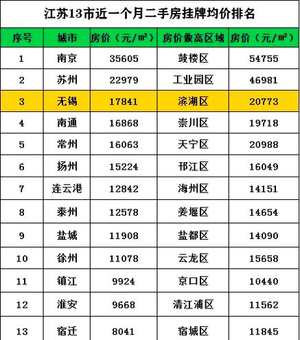 江苏睢宁房价