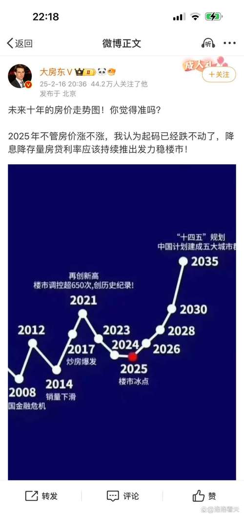 监利房价走势
