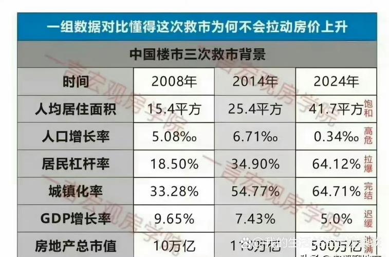 监利房价走势