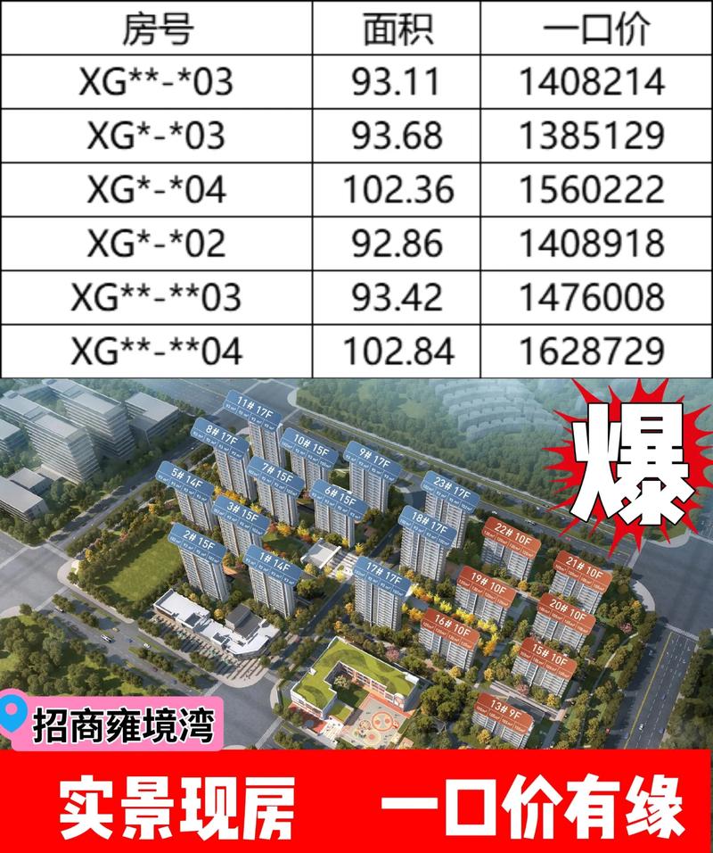 施河房价