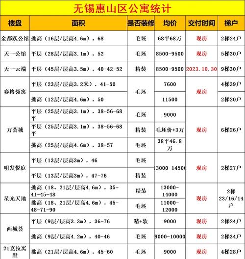 无锡备案房价