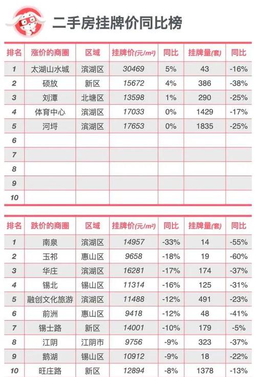 无锡房价未来