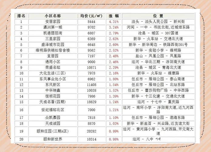 沧浪新城房价