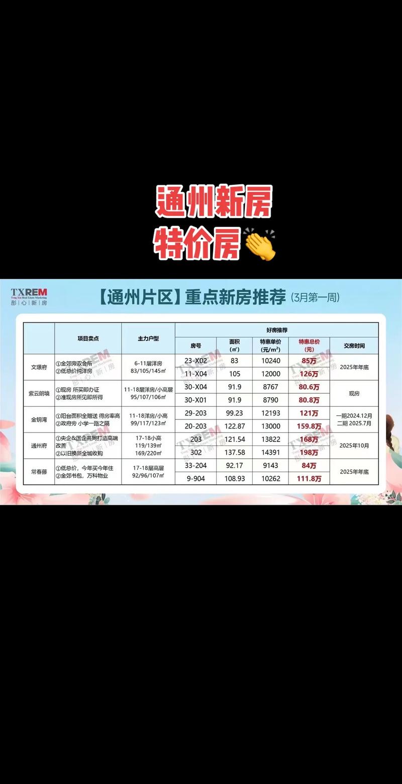 通州不限购新楼盘