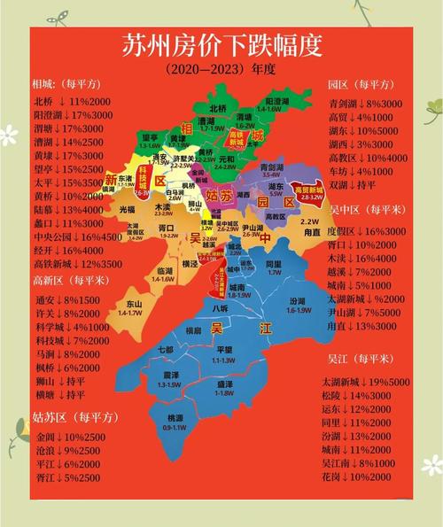 苏州房价低