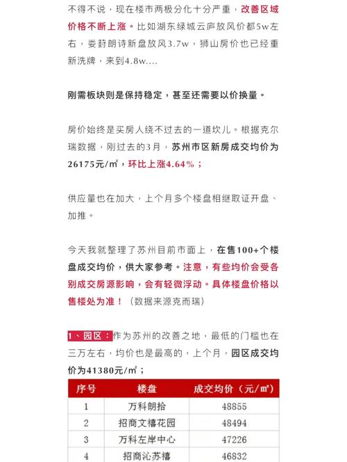 苏州房价低