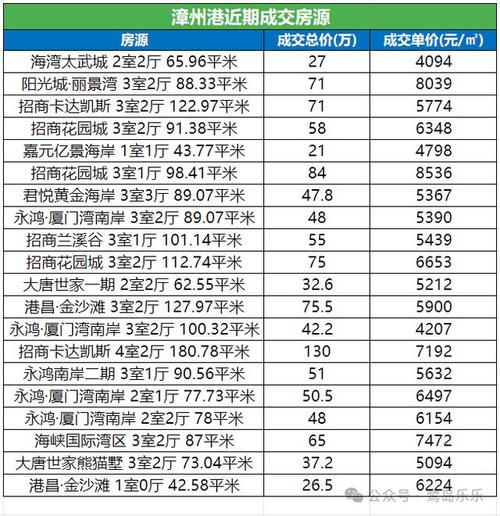 漳州房价排名