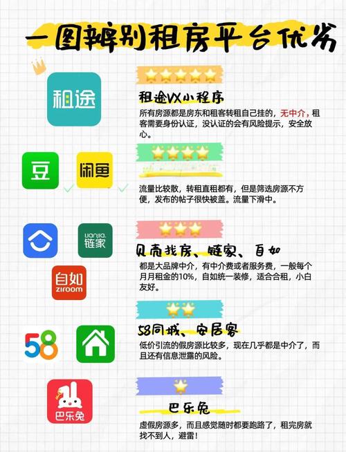 58怎么发租房信息