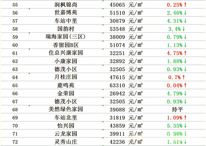大兴新区房价