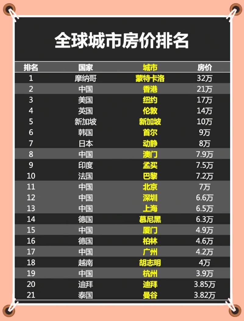 摩洛哥的房价