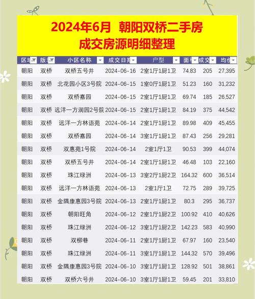板桥区房价
