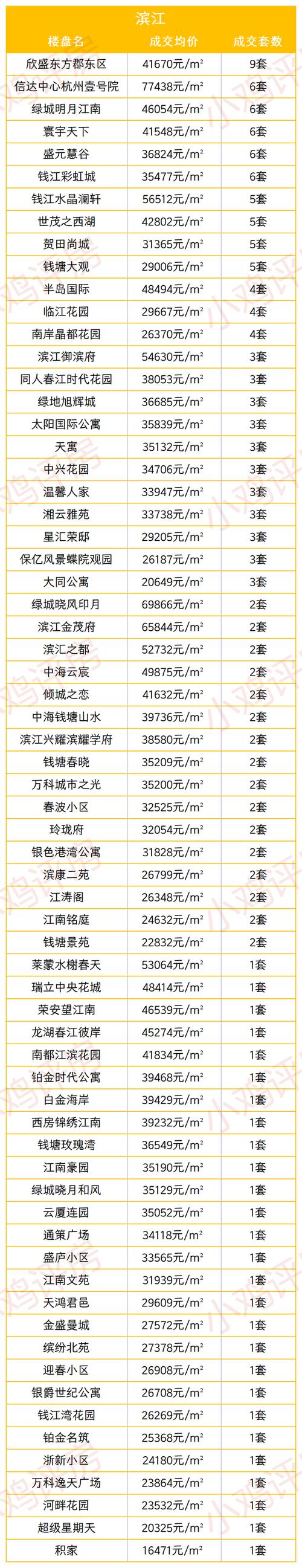 板桥区房价