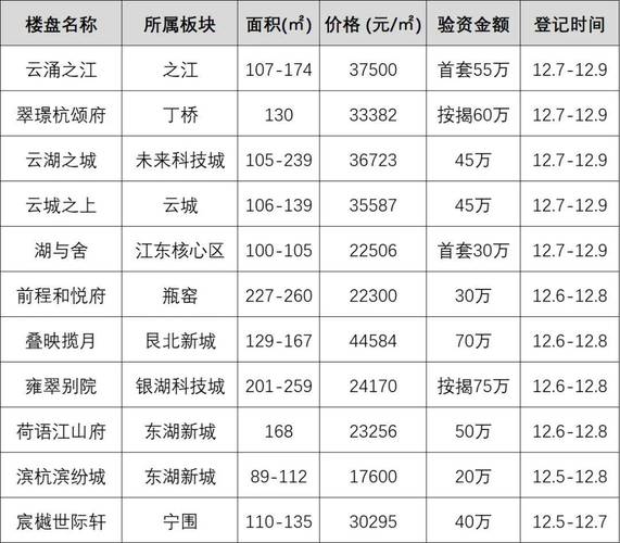 西岗区房价