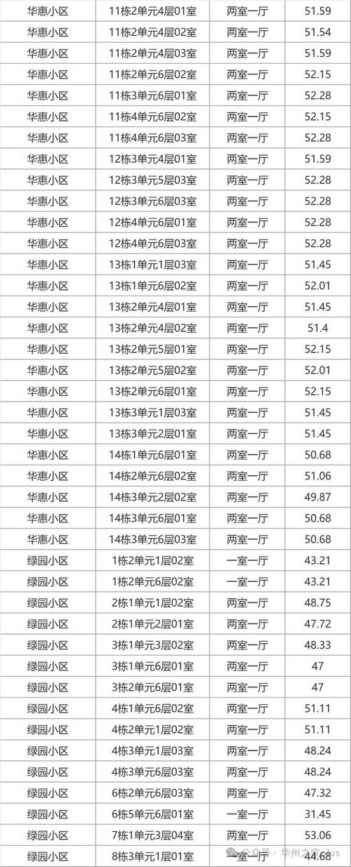 公租房公示怎么查询