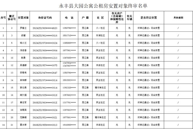 公租房公示怎么查询