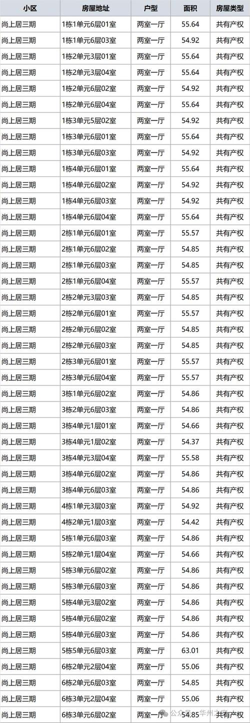 公租房公示怎么查询