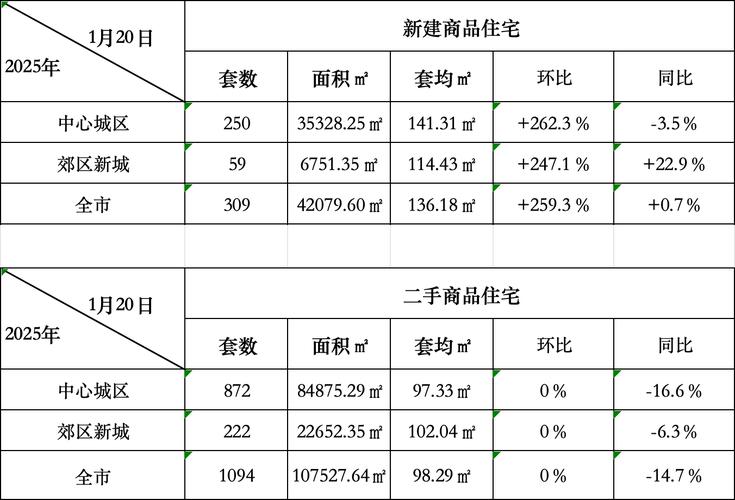 郫县团结房价