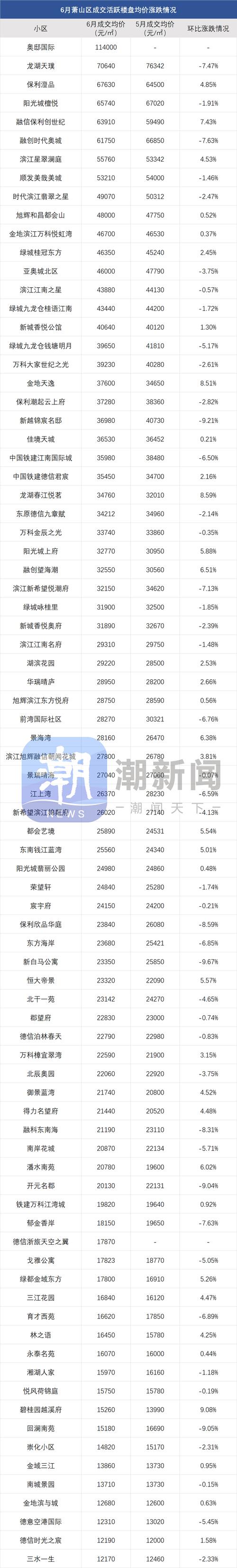 杭州房价涨跌