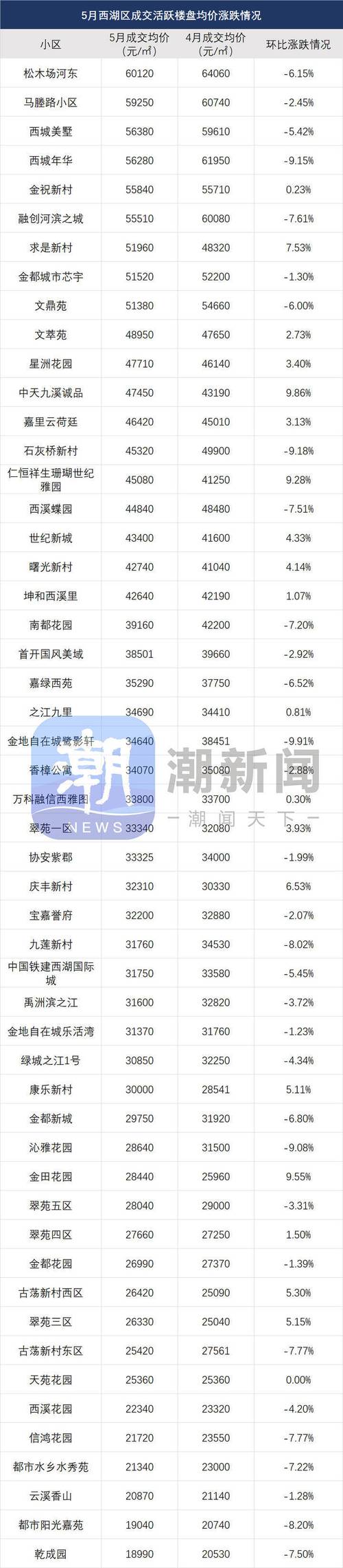 杭州房价涨跌