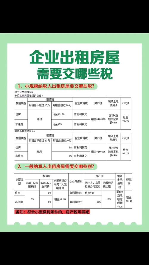 租房税点怎么报销