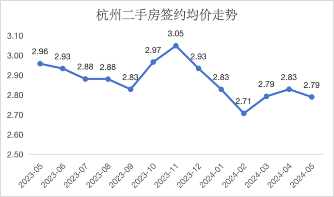 临邑房价走势