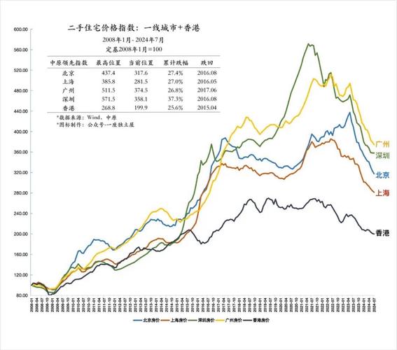 临邑房价走势