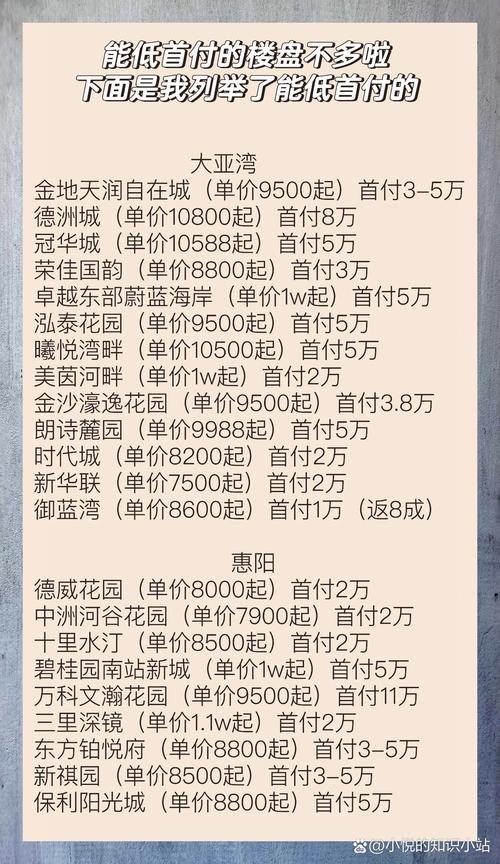 惠州房价分析