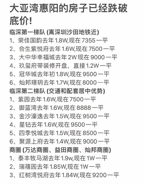 惠州房价分析