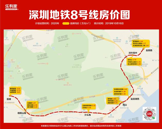 深圳地铁房价