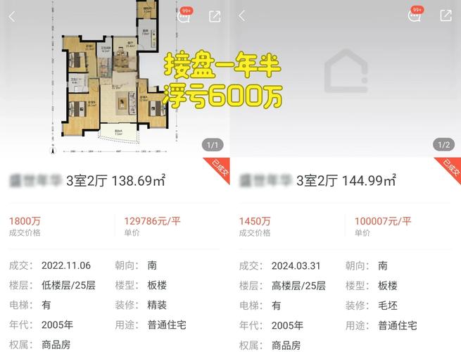 上海平安房价