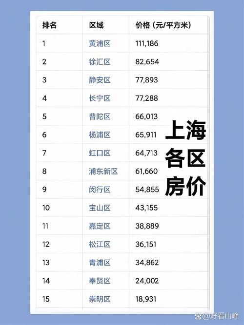 上海平安房价